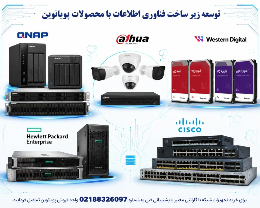 سبد محصولات ایمن اندیشان پویانوین نمایندگی کیونپ