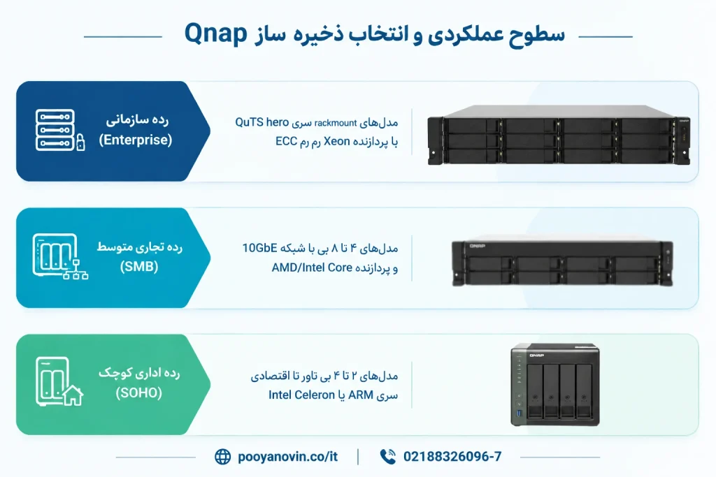 سطوح عملکردی کیونپ