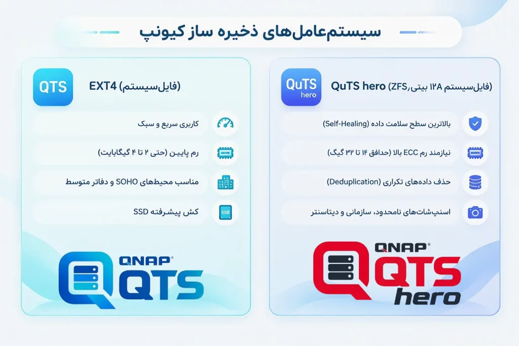 سیستم عامل کیونپ