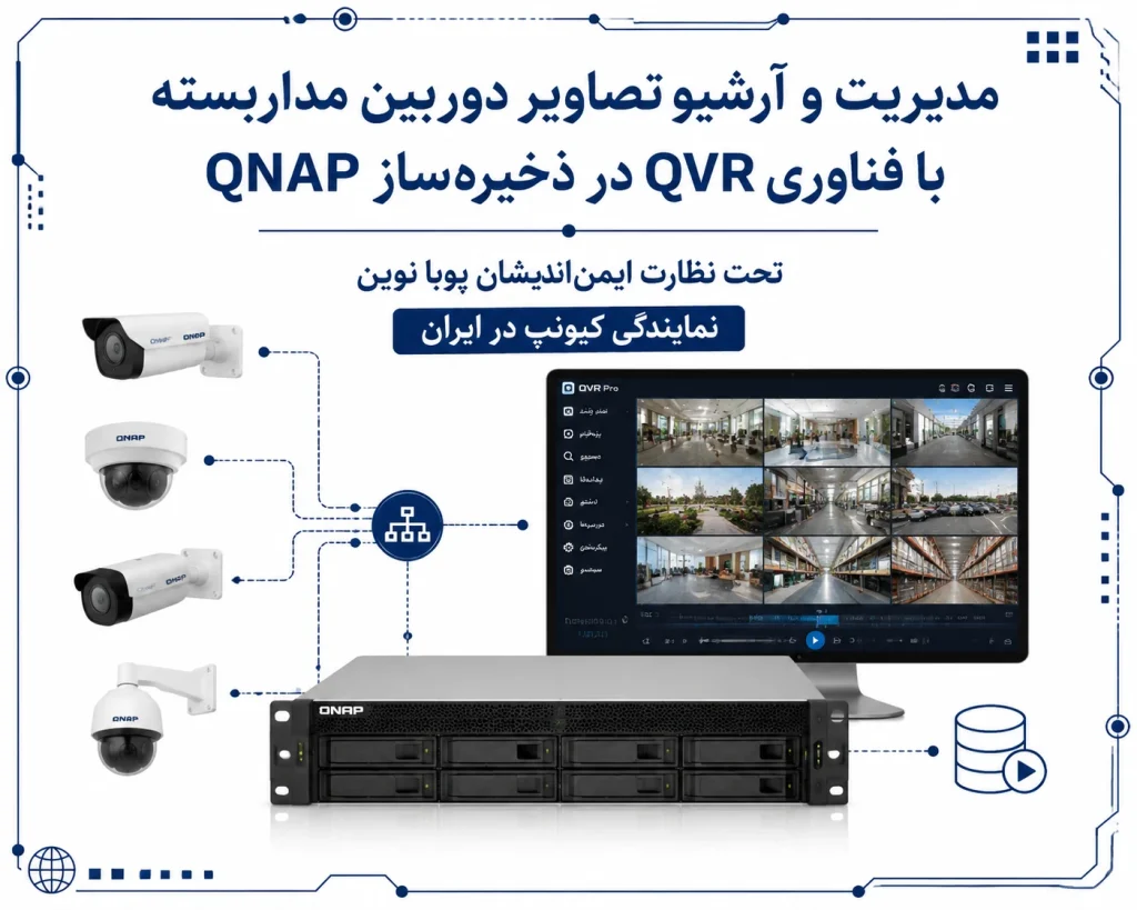 فناوری qvr در ذخیره ساز کیونپ