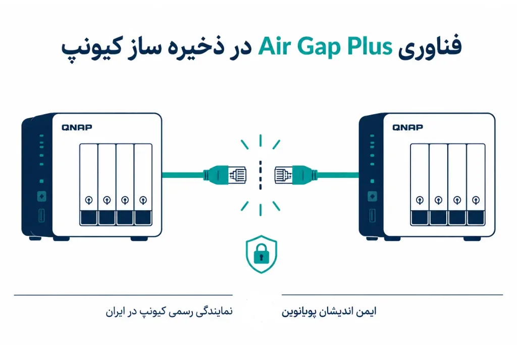 airgap plus+ in qnap storage
