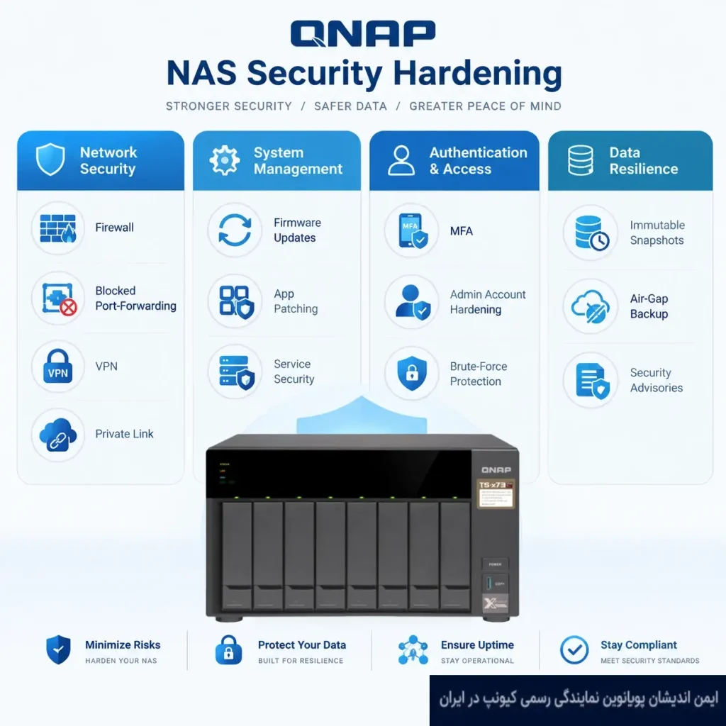 چک لیست امنیتی کیونپ ایمن اندیشان پویانوین